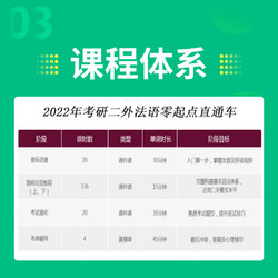 Hujiang Online Class 沪江网校 2025年考研二外法语零起点入门直通车在线教学视频网课程