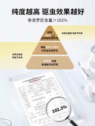 88VIP：LANBOTO 朗博特犬用非泼罗尼滴剂驱虫药宠物体外驱虫2.68ml*3支/盒大型犬