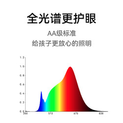 SENSEROBOT 元萝卜 光翼守护智能机器人 AI学习专注力护脊学习专用阅读
